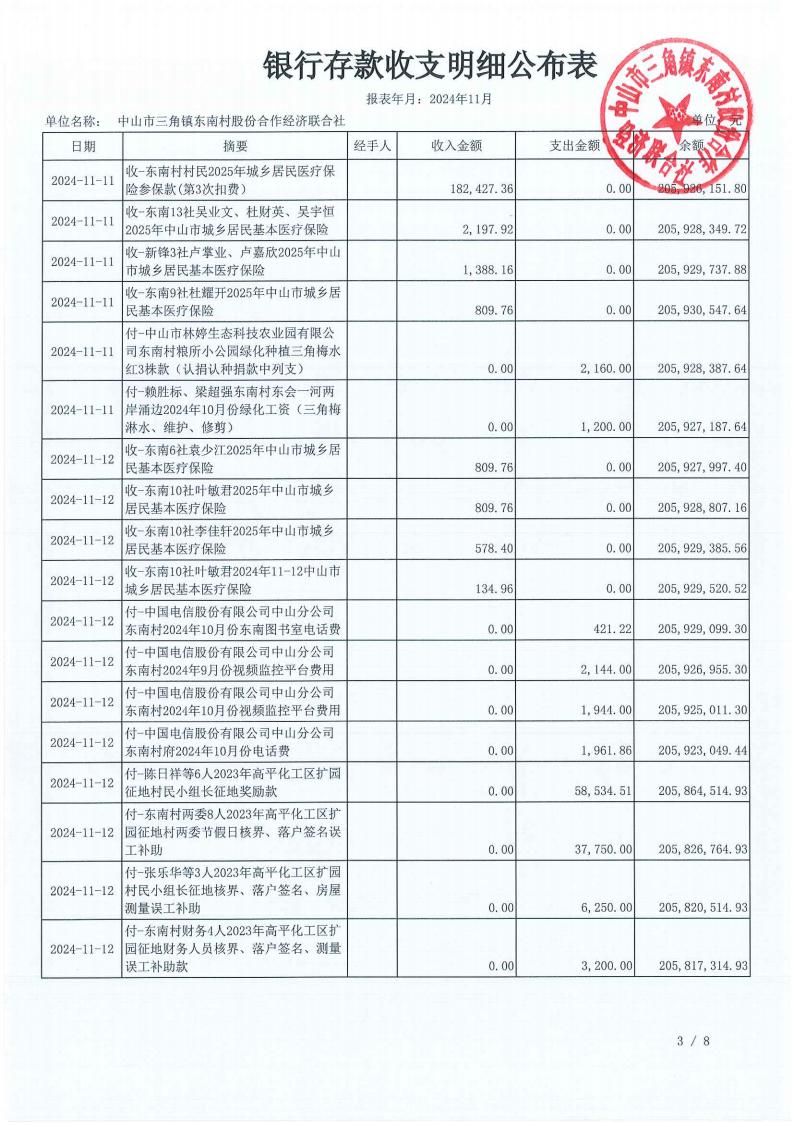 东南村2024年11月村务公开_06.jpg