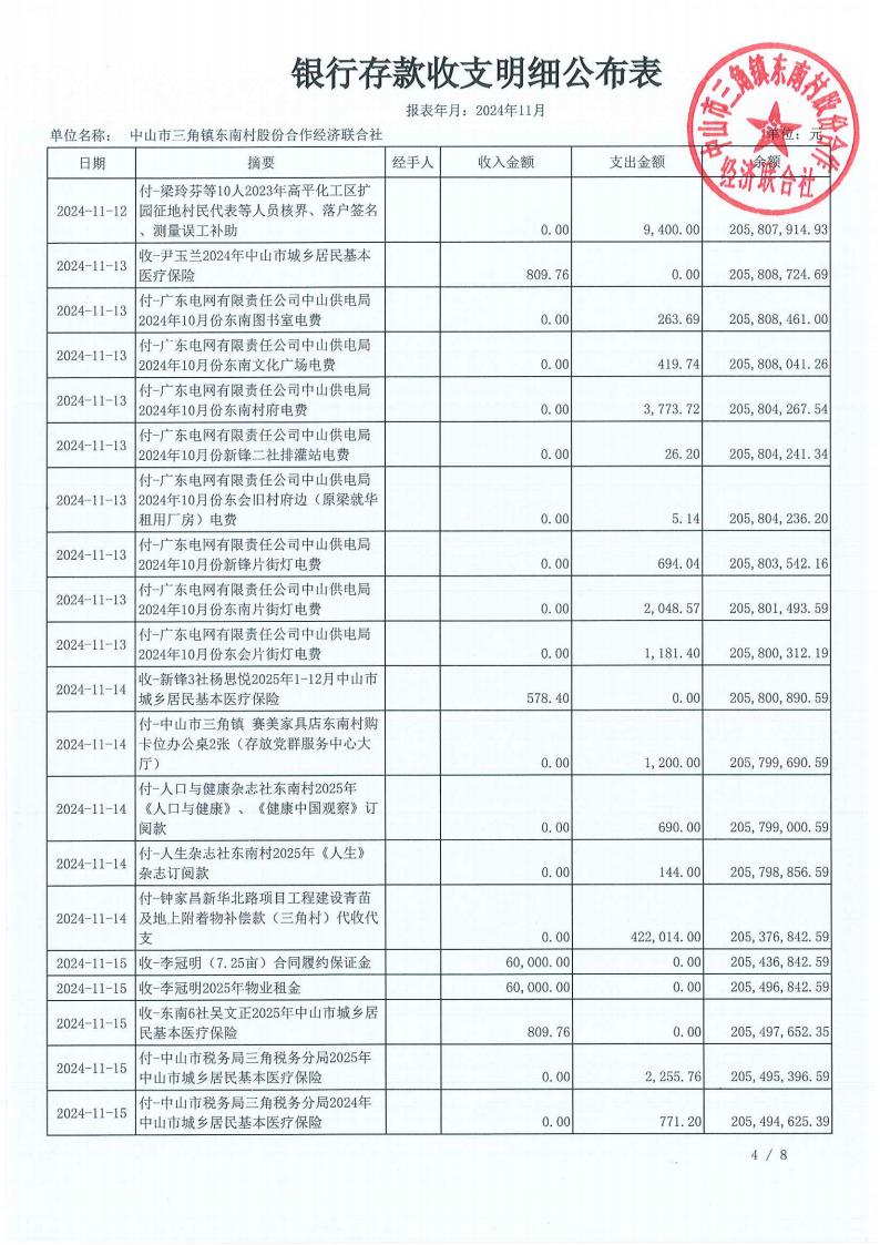东南村2024年11月村务公开_07.jpg