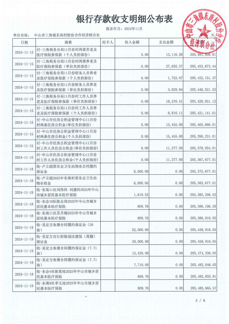 东南村2024年11月村务公开_08.jpg