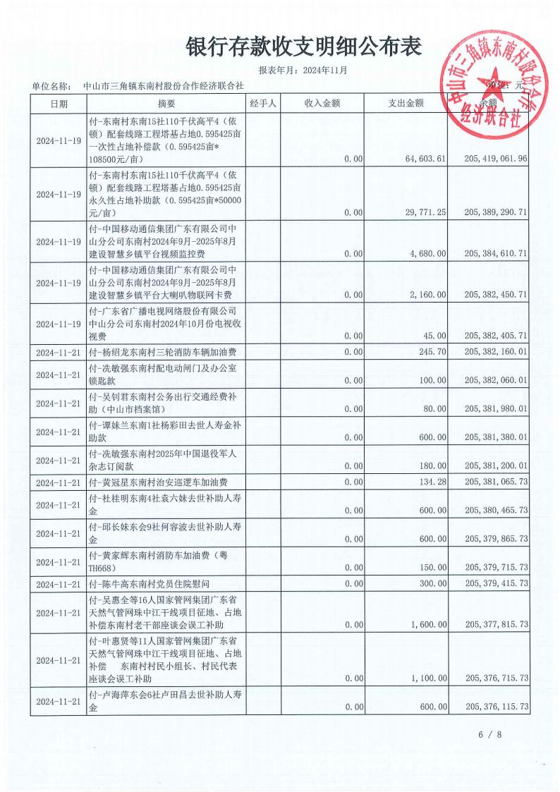 东南村2024年11月村务公开_09.jpg