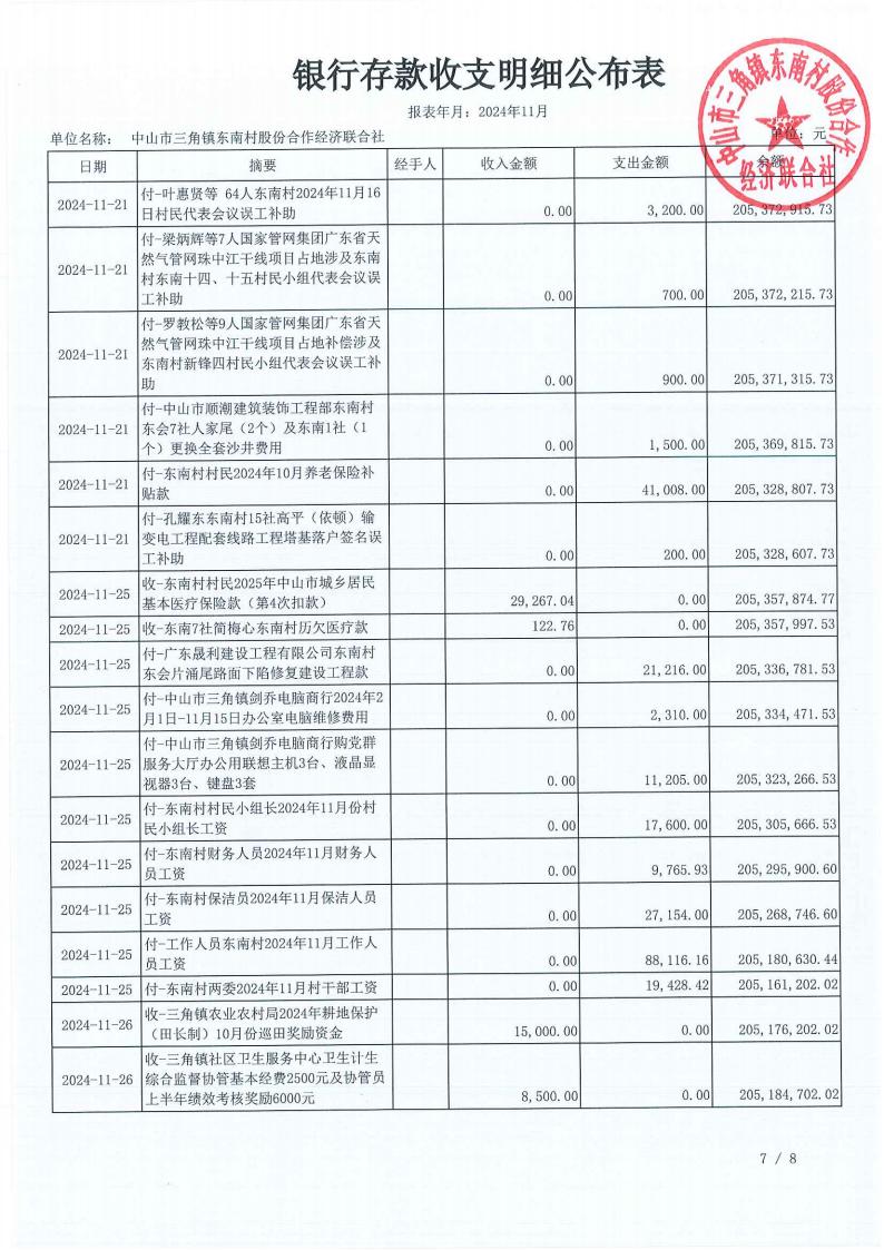 东南村2024年11月村务公开_10.jpg