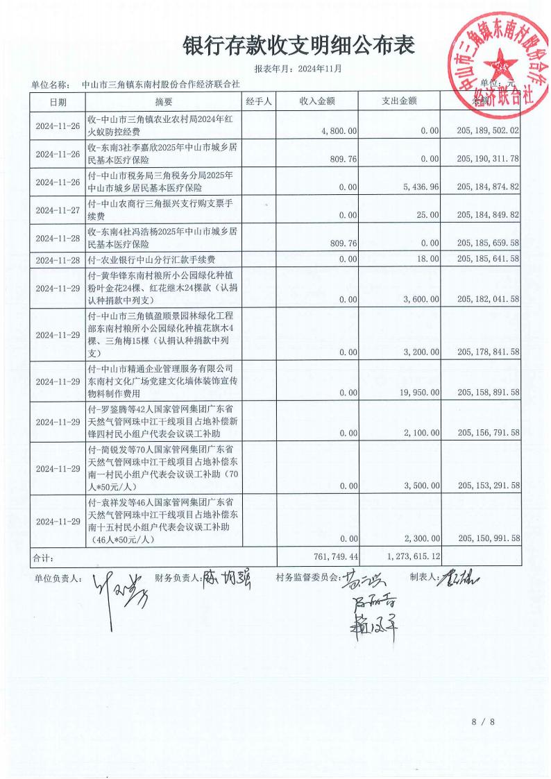 东南村2024年11月村务公开_11.jpg