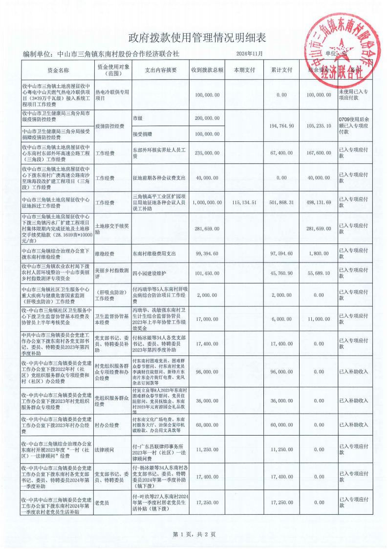 东南村2024年11月村务公开_22.jpg