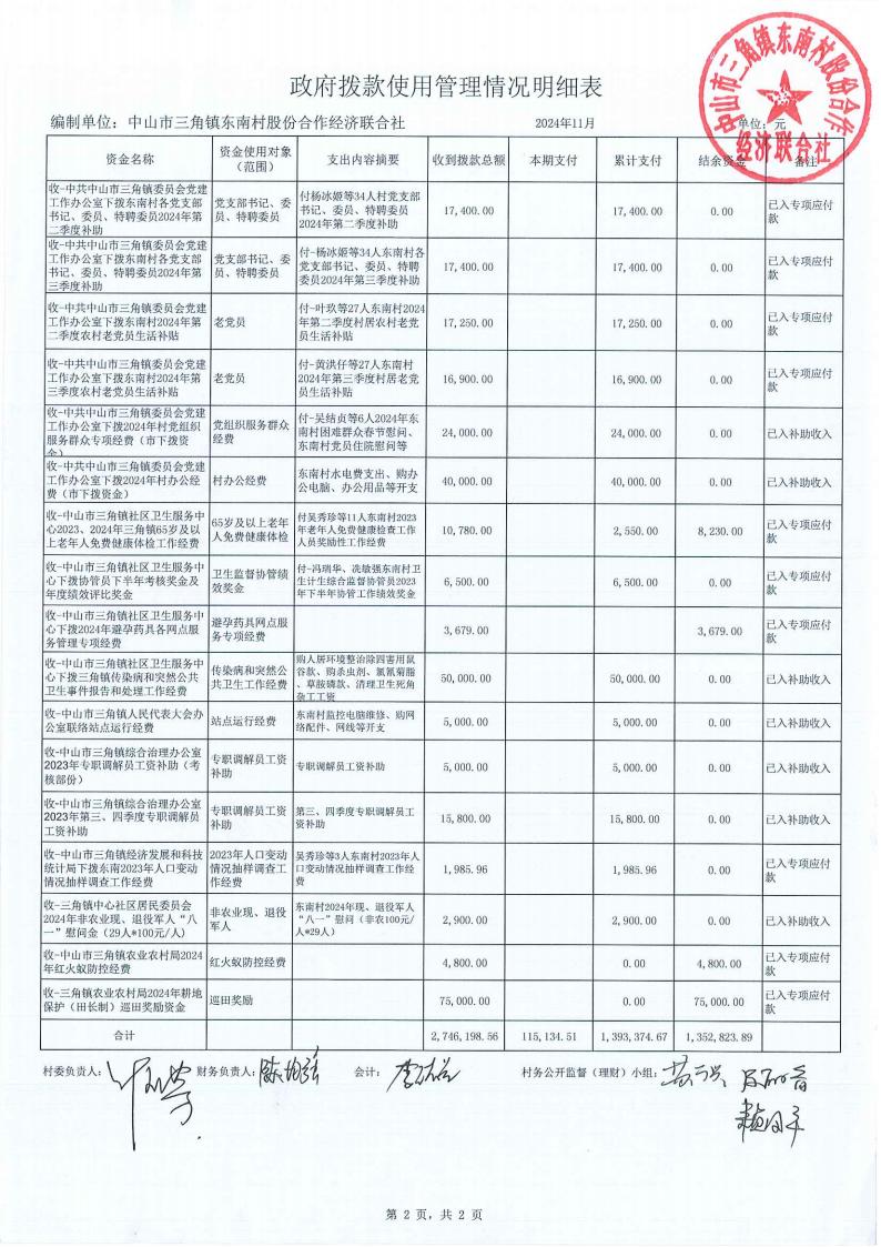 东南村2024年11月村务公开_23.jpg