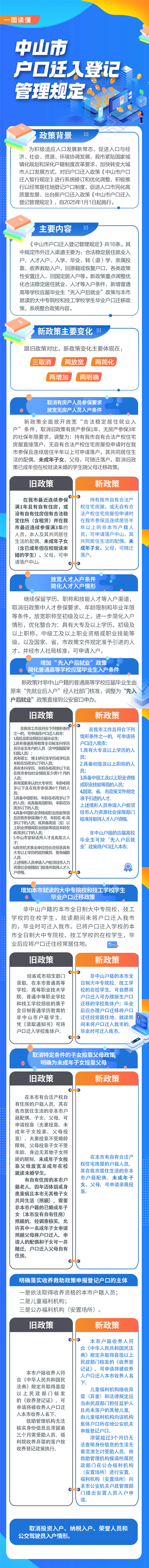 一图读懂-中山市户口迁入登记管理规定（12.13）.jpg
