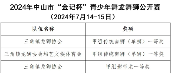 醒狮获奖.jpg