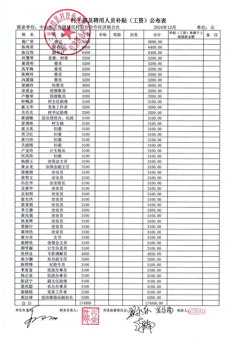 结民村2024年12月财务公开_01.jpg