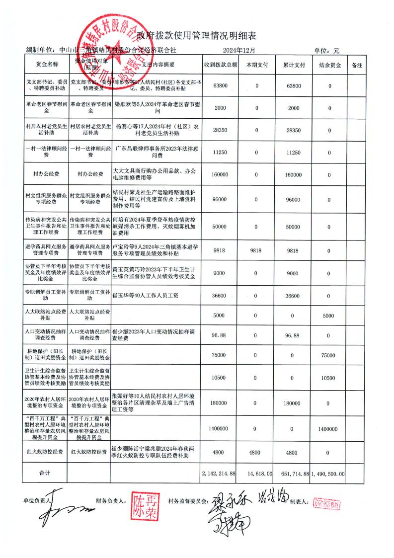 结民村2024年12月财务公开_02.jpg