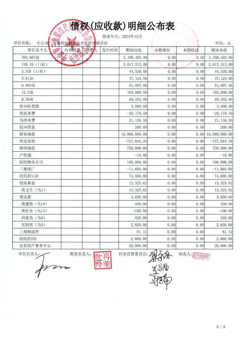 结民村2024年12月财务公开_09.jpg