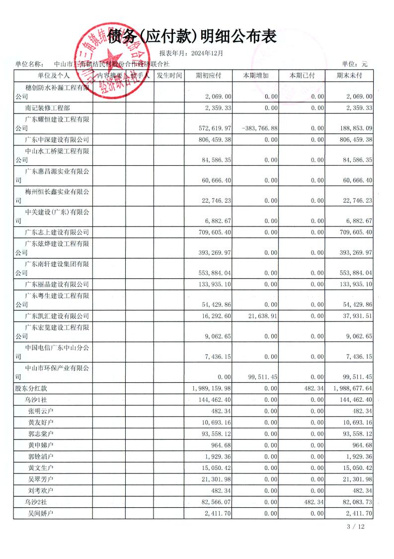 结民村2024年12月财务公开_12.jpg