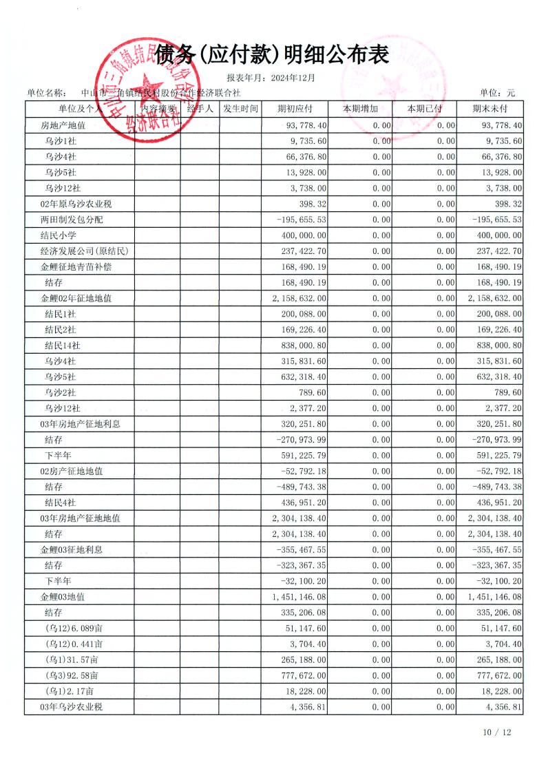 结民村2024年12月财务公开_19.jpg