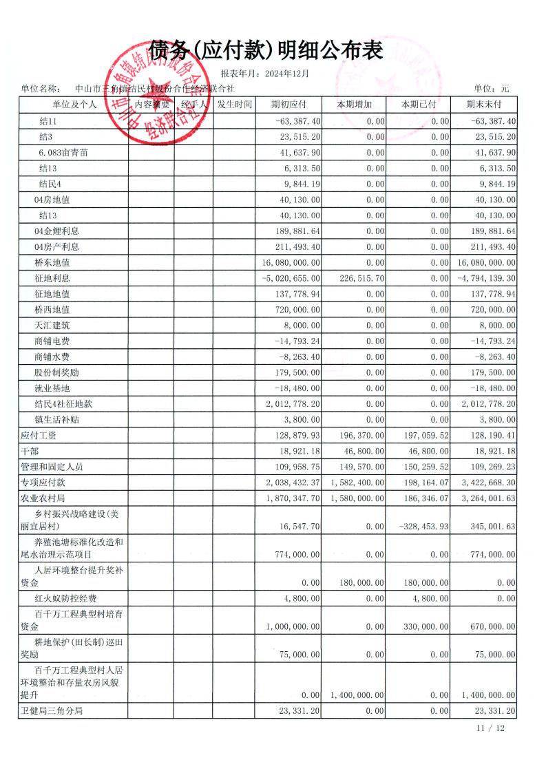 结民村2024年12月财务公开_20.jpg