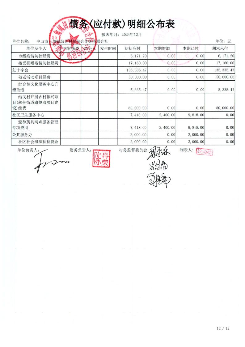 结民村2024年12月财务公开_21.jpg