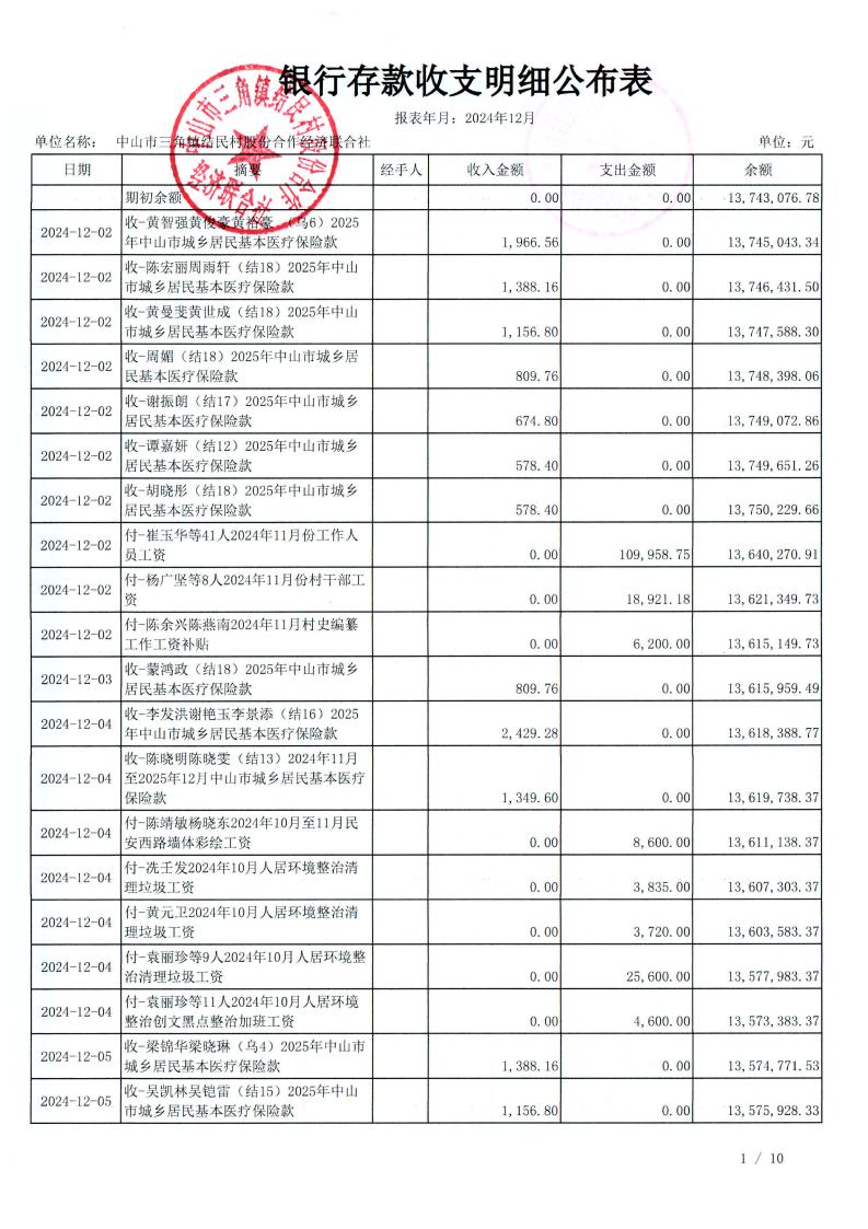 结民村2024年12月财务公开_22.jpg
