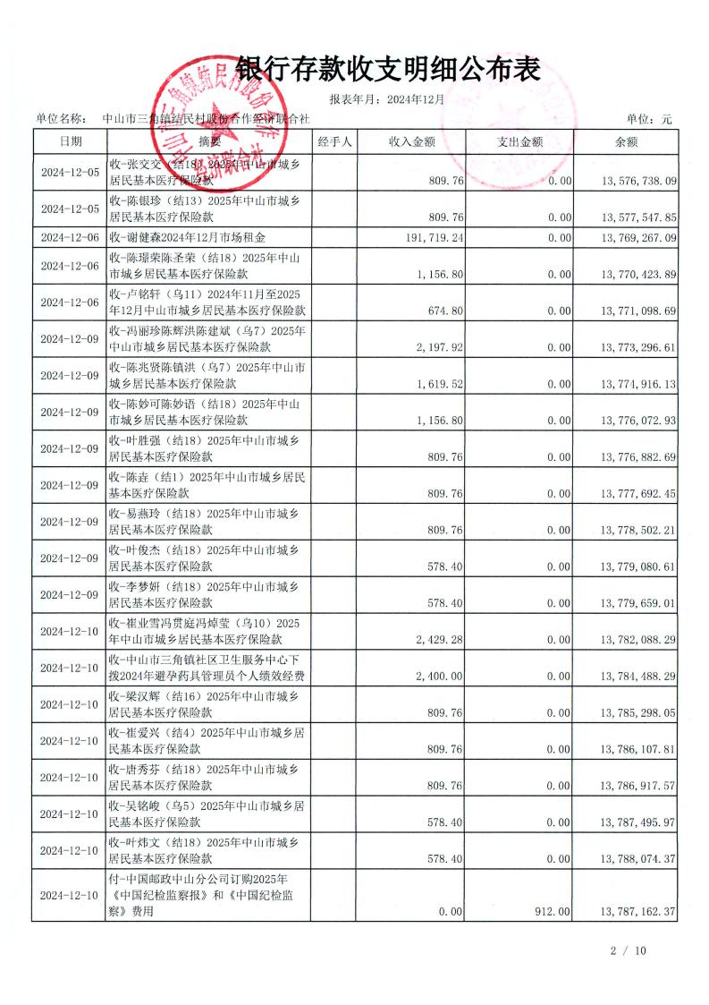 结民村2024年12月财务公开_23.jpg