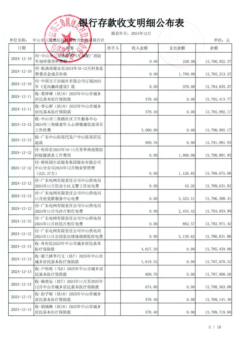 结民村2024年12月财务公开_24.jpg