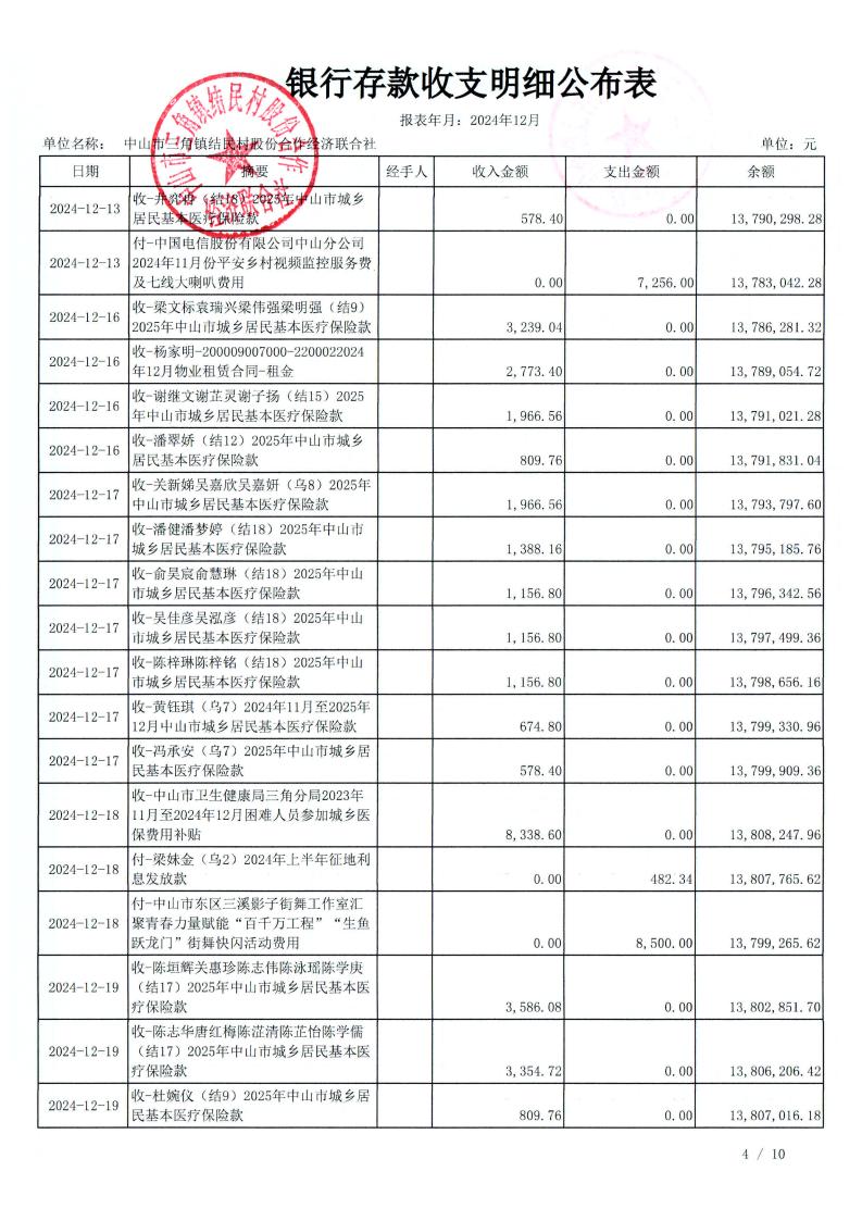 结民村2024年12月财务公开_25.jpg