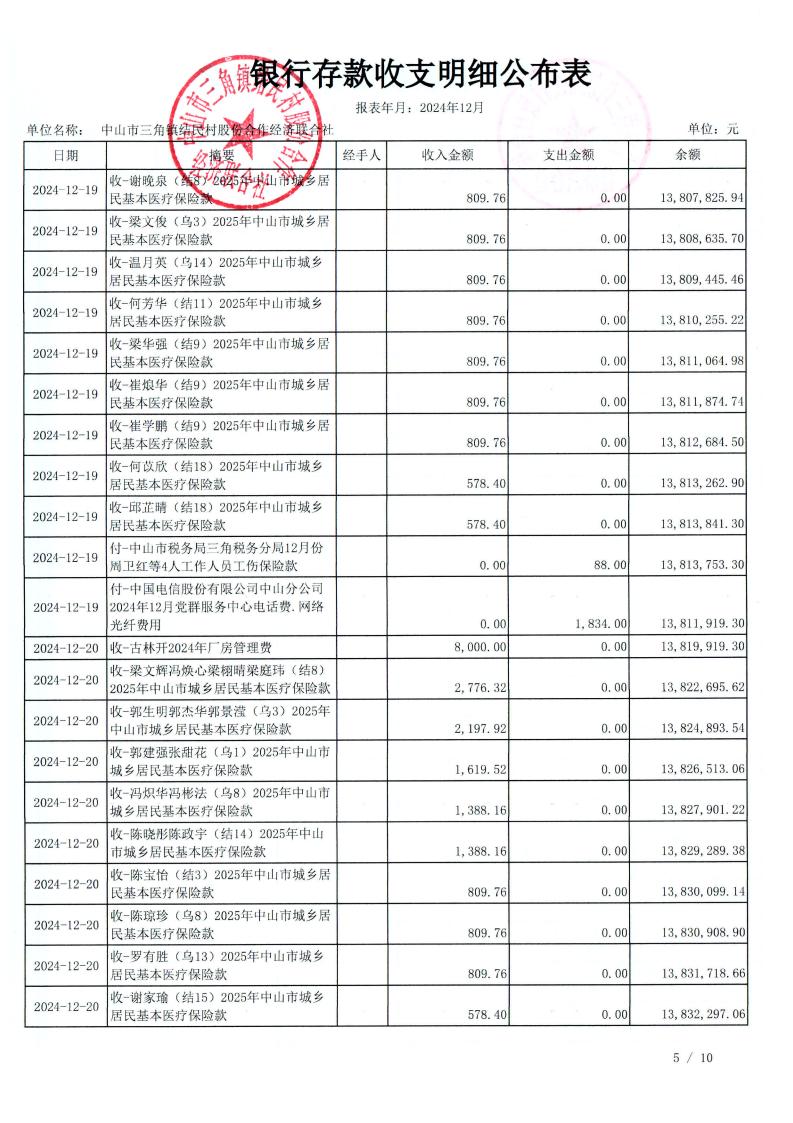结民村2024年12月财务公开_26.jpg