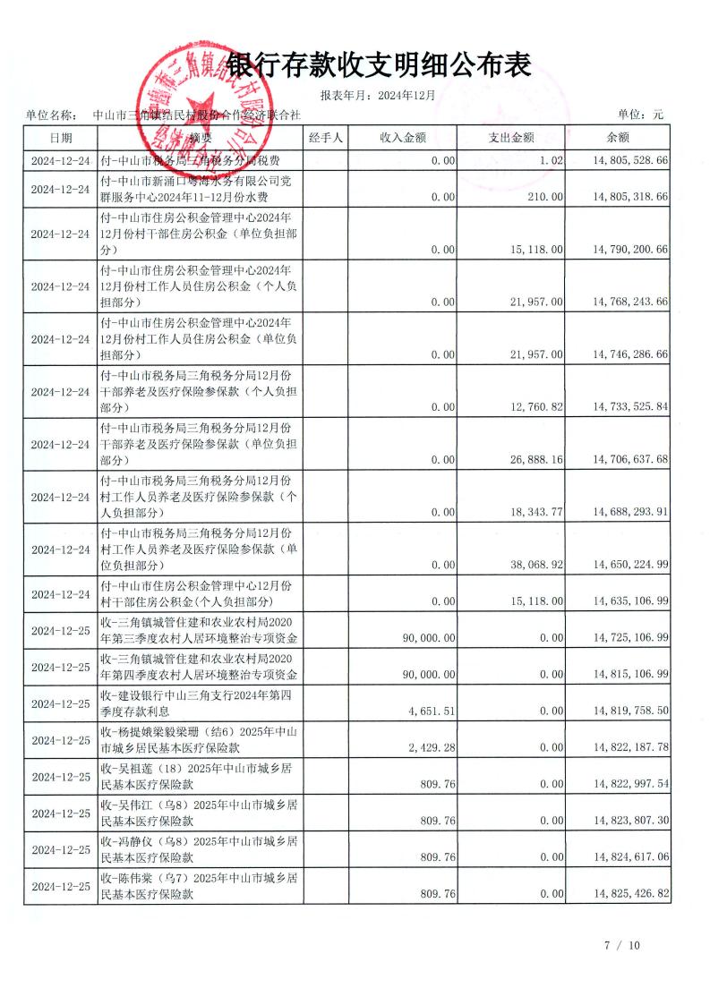 结民村2024年12月财务公开_28.jpg