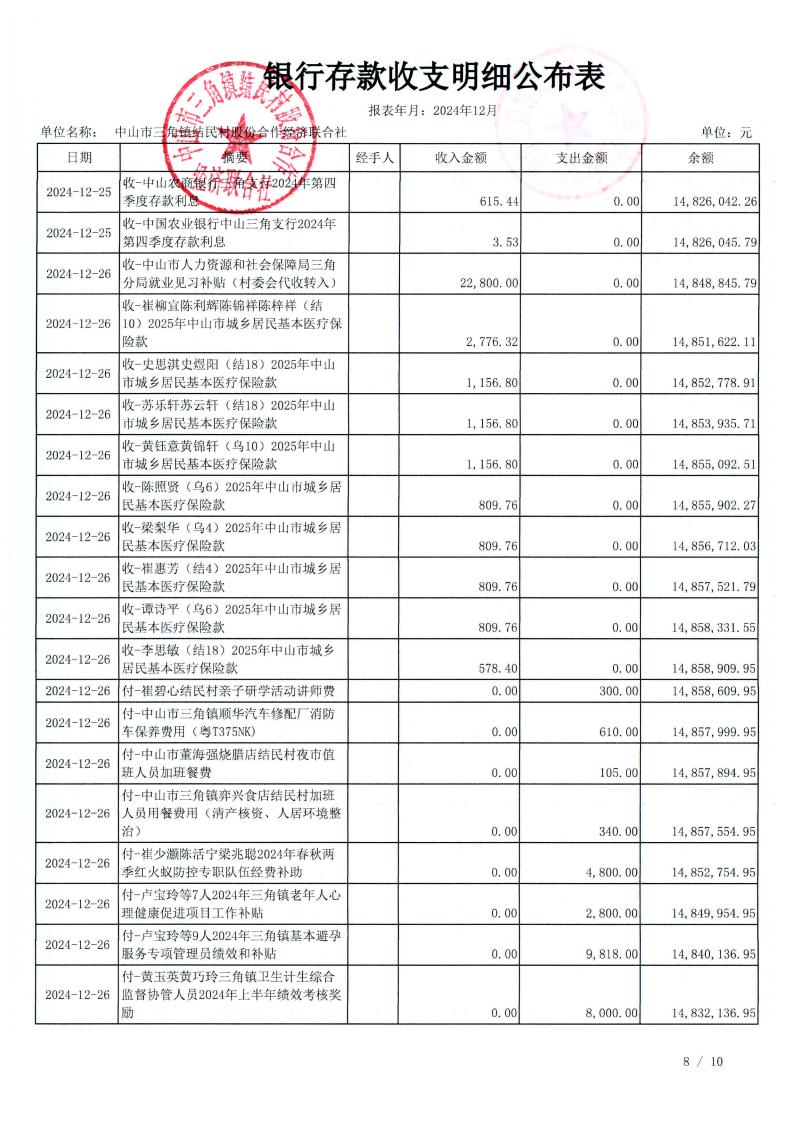 结民村2024年12月财务公开_29.jpg