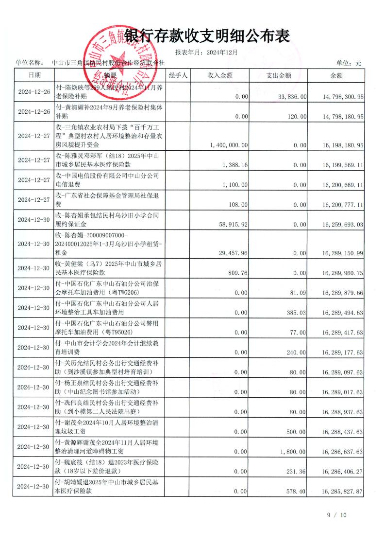 结民村2024年12月财务公开_30.jpg