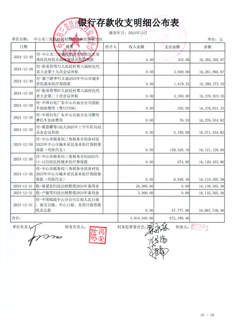 结民村2024年12月财务公开_31.jpg