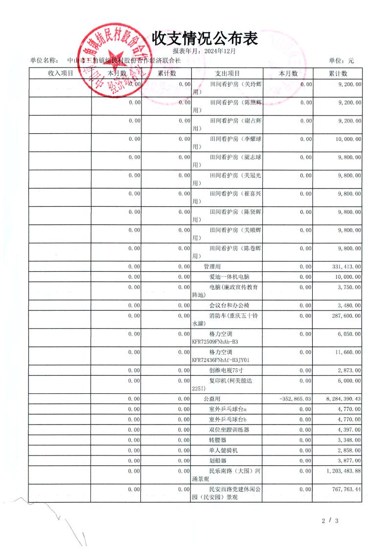 结民村2024年12月财务公开_33.jpg