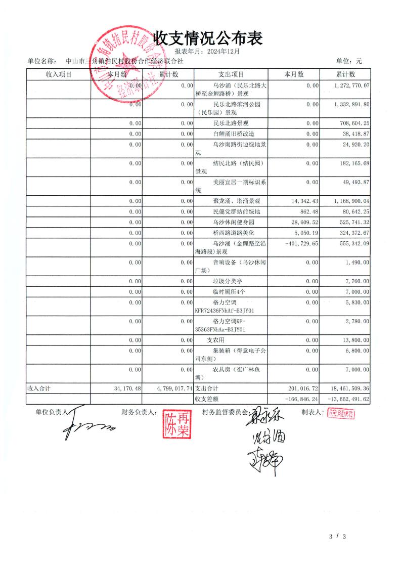 结民村2024年12月财务公开_34.jpg