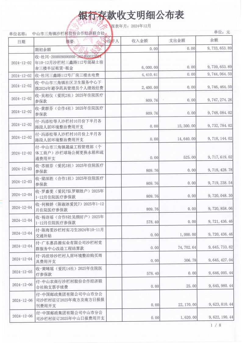 沙栏村2024年12月财务公开_02.jpg