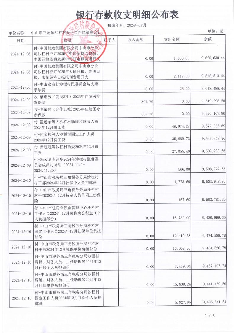 沙栏村2024年12月财务公开_03.jpg