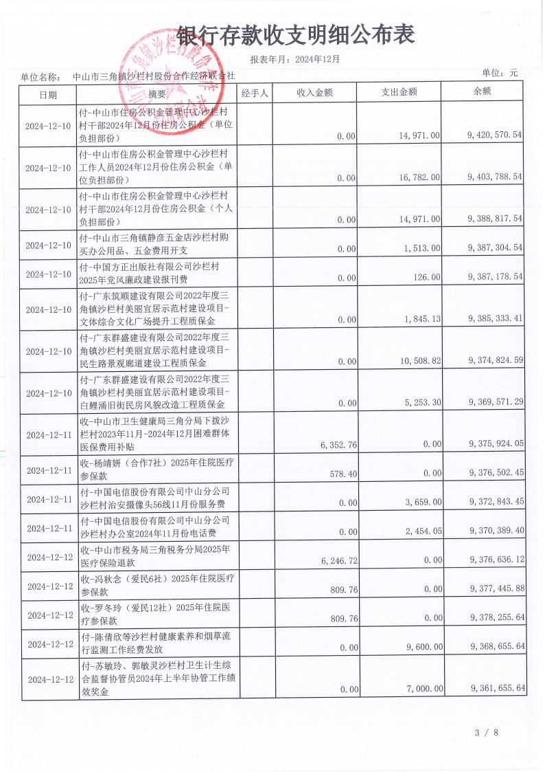 沙栏村2024年12月财务公开_04.jpg