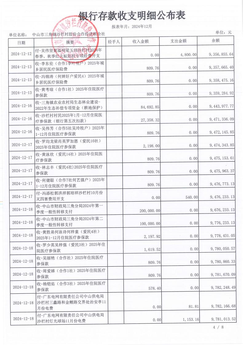 沙栏村2024年12月财务公开_05.jpg