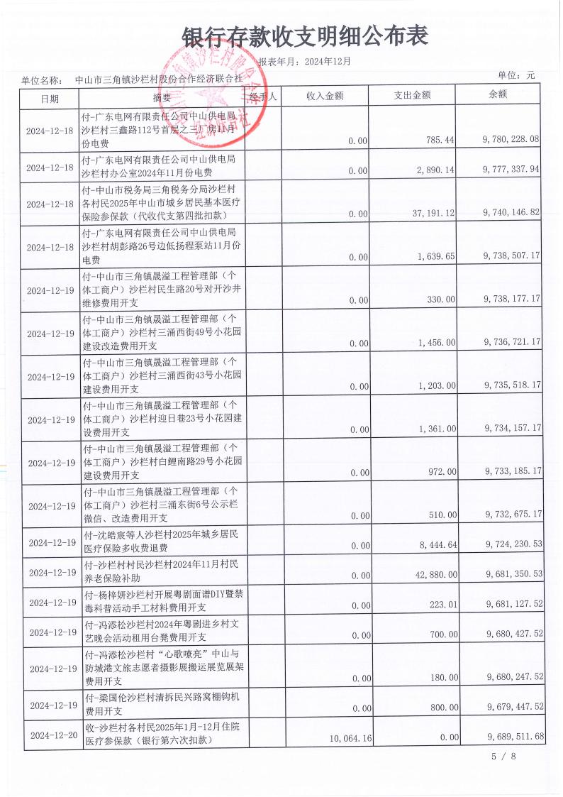 沙栏村2024年12月财务公开_06.jpg
