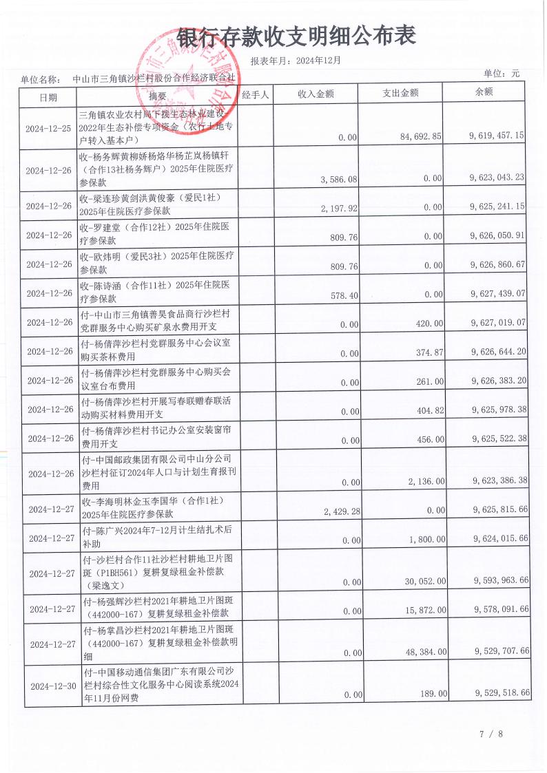 沙栏村2024年12月财务公开_08.jpg