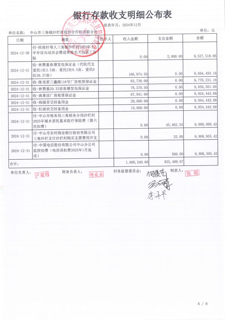 沙栏村2024年12月财务公开_09.jpg