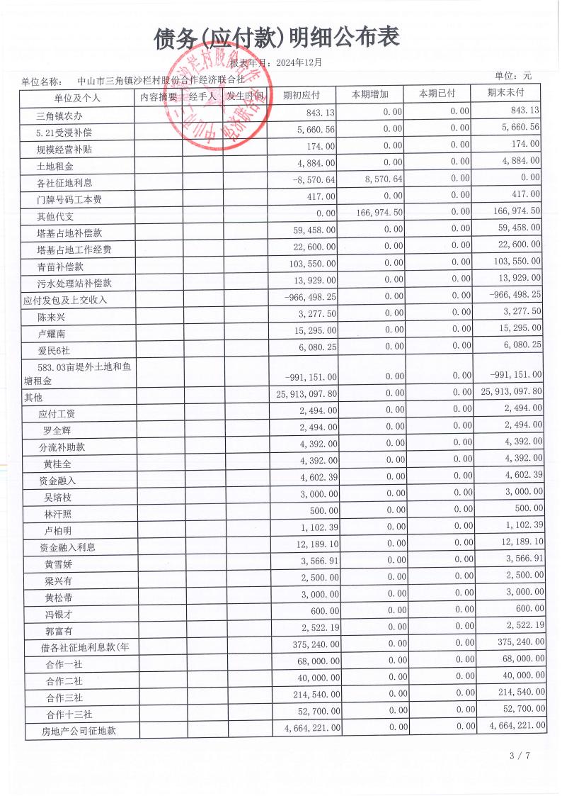 沙栏村2024年12月财务公开_17.jpg