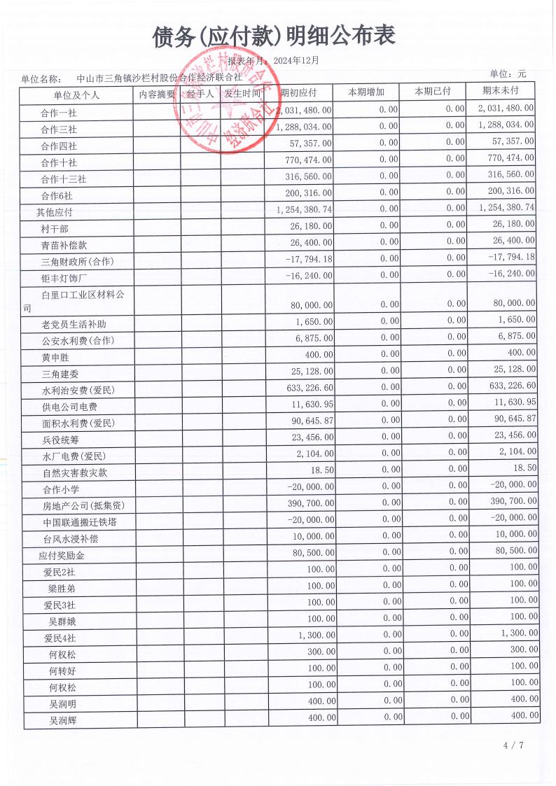 沙栏村2024年12月财务公开_18.jpg