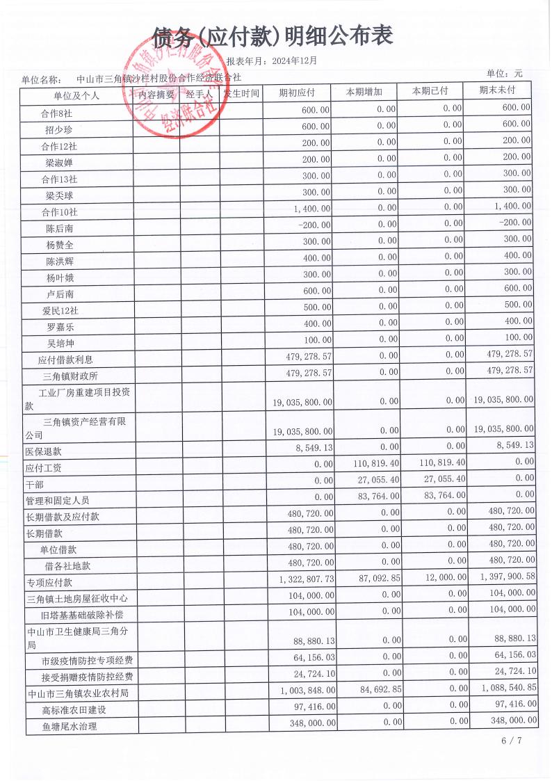 沙栏村2024年12月财务公开_20.jpg