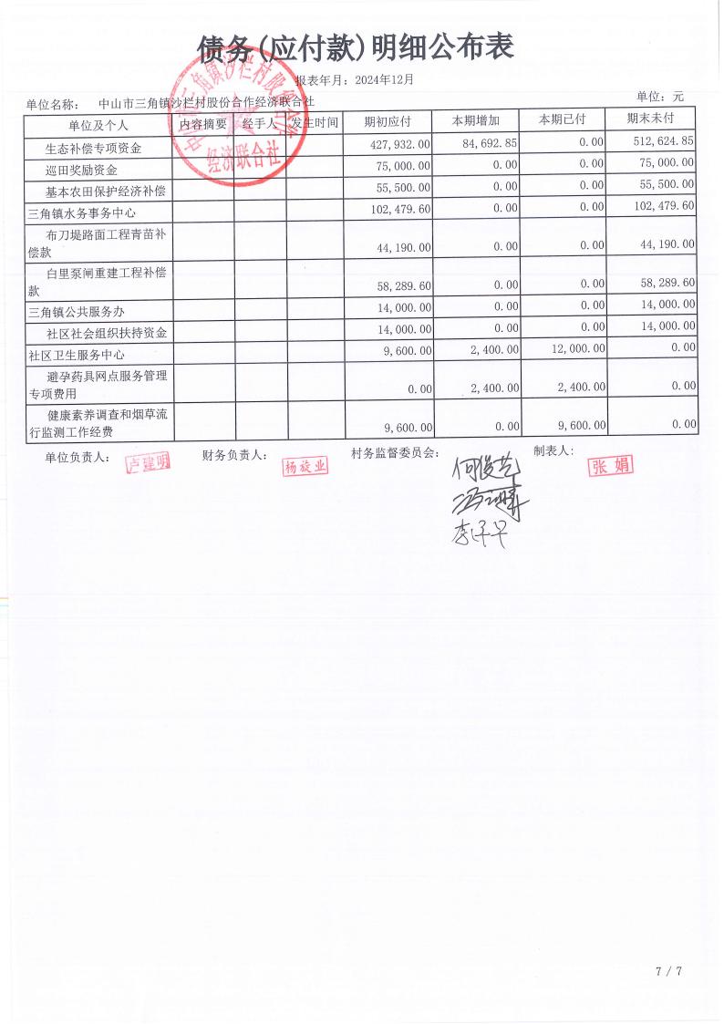 沙栏村2024年12月财务公开_21.jpg