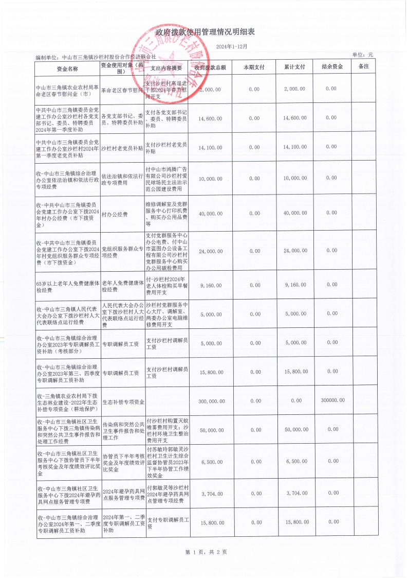 沙栏村2024年12月财务公开_23.jpg