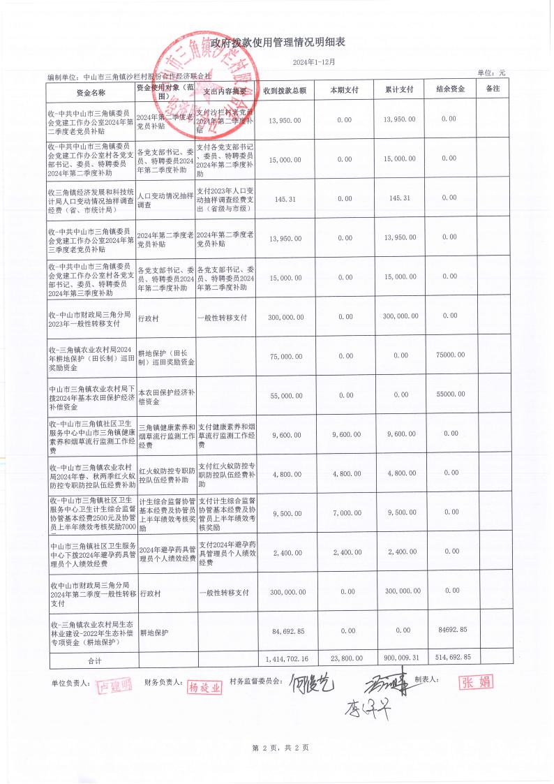 沙栏村2024年12月财务公开_24.jpg