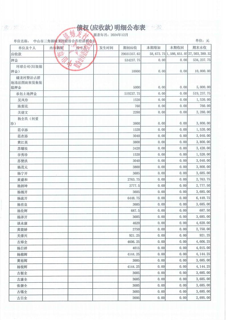 蟠龙村2024年12月份财务公开报表_16.jpg
