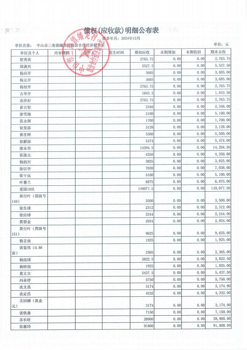 蟠龙村2024年12月份财务公开报表_17.jpg