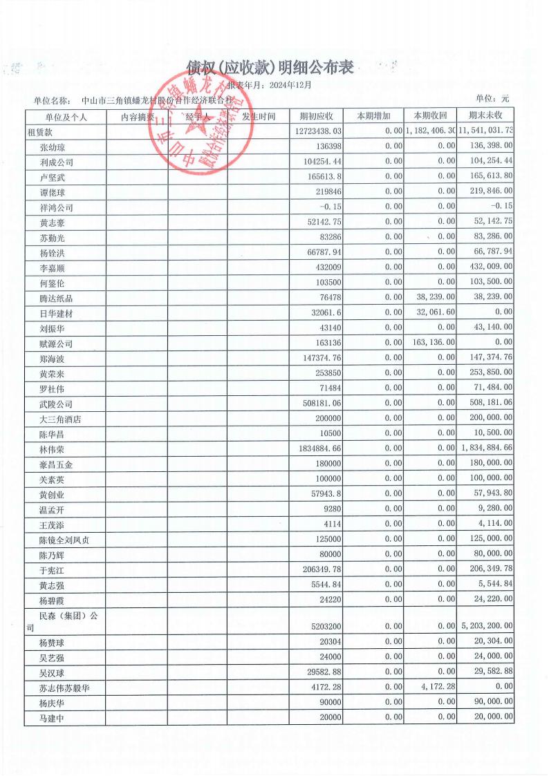 蟠龙村2024年12月份财务公开报表_18.jpg