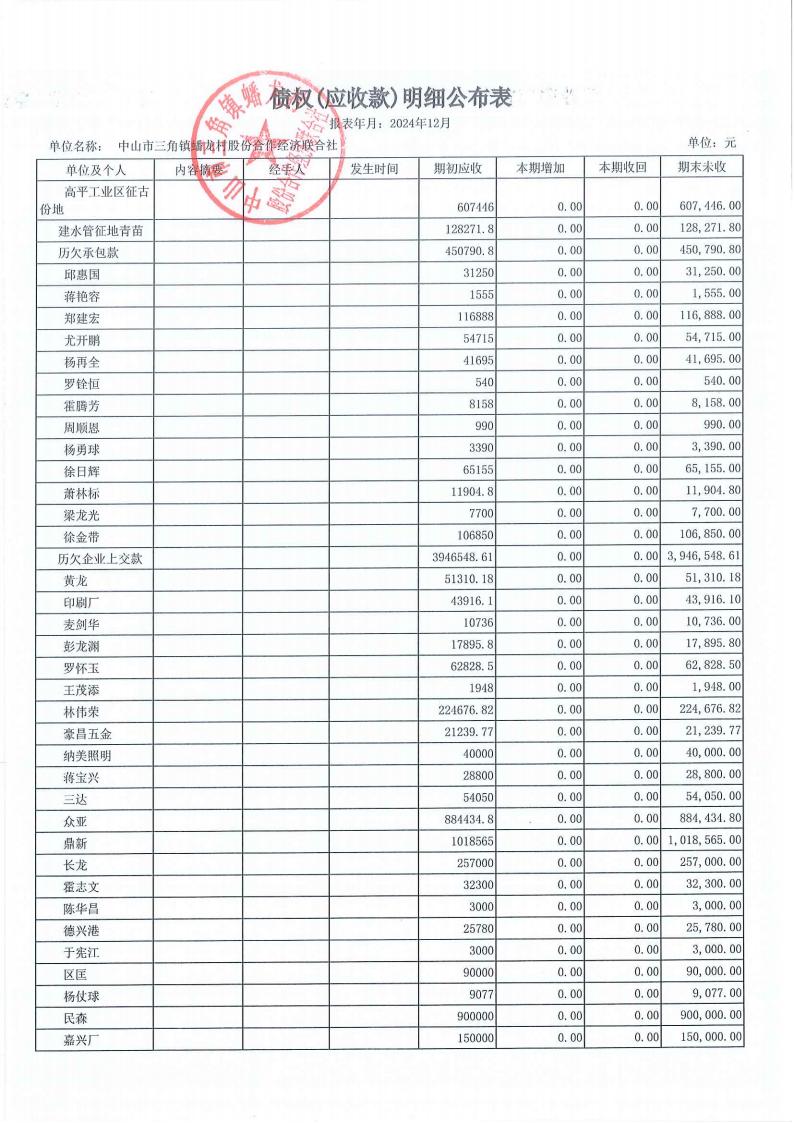 蟠龙村2024年12月份财务公开报表_22.jpg