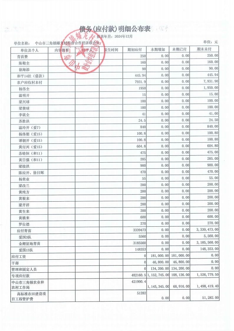 蟠龙村2024年12月份财务公开报表_28.jpg