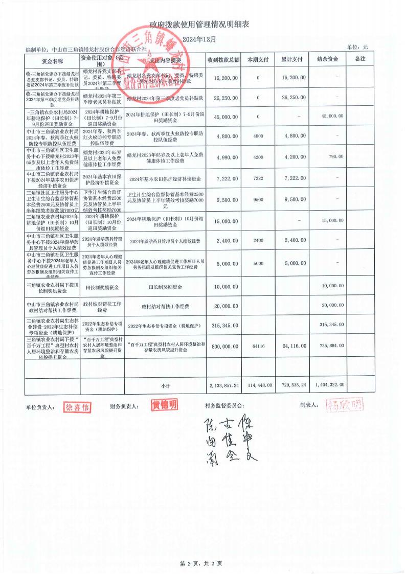 蟠龙村2024年12月份财务公开报表_32.jpg