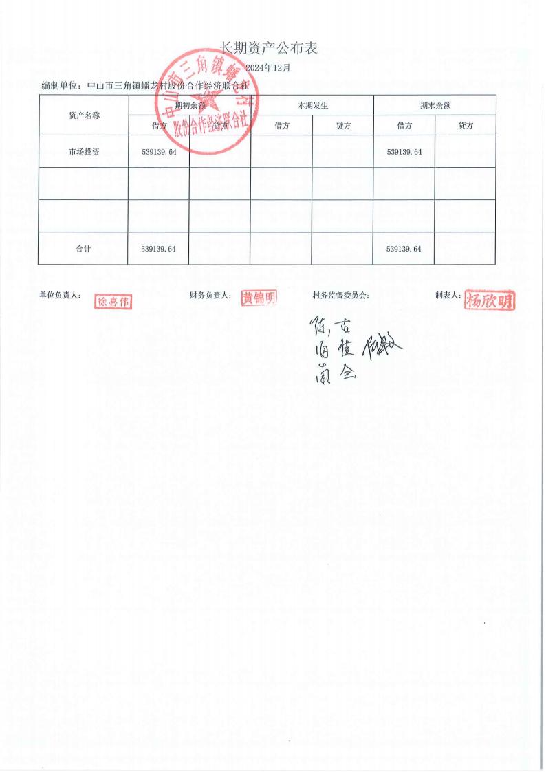 蟠龙村2024年财务公开报表年报_03.jpg