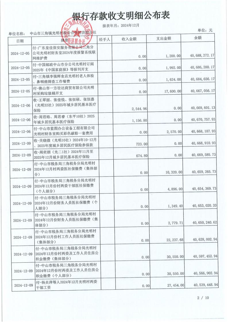 光明村2024年12月财务公开报表_03.jpg