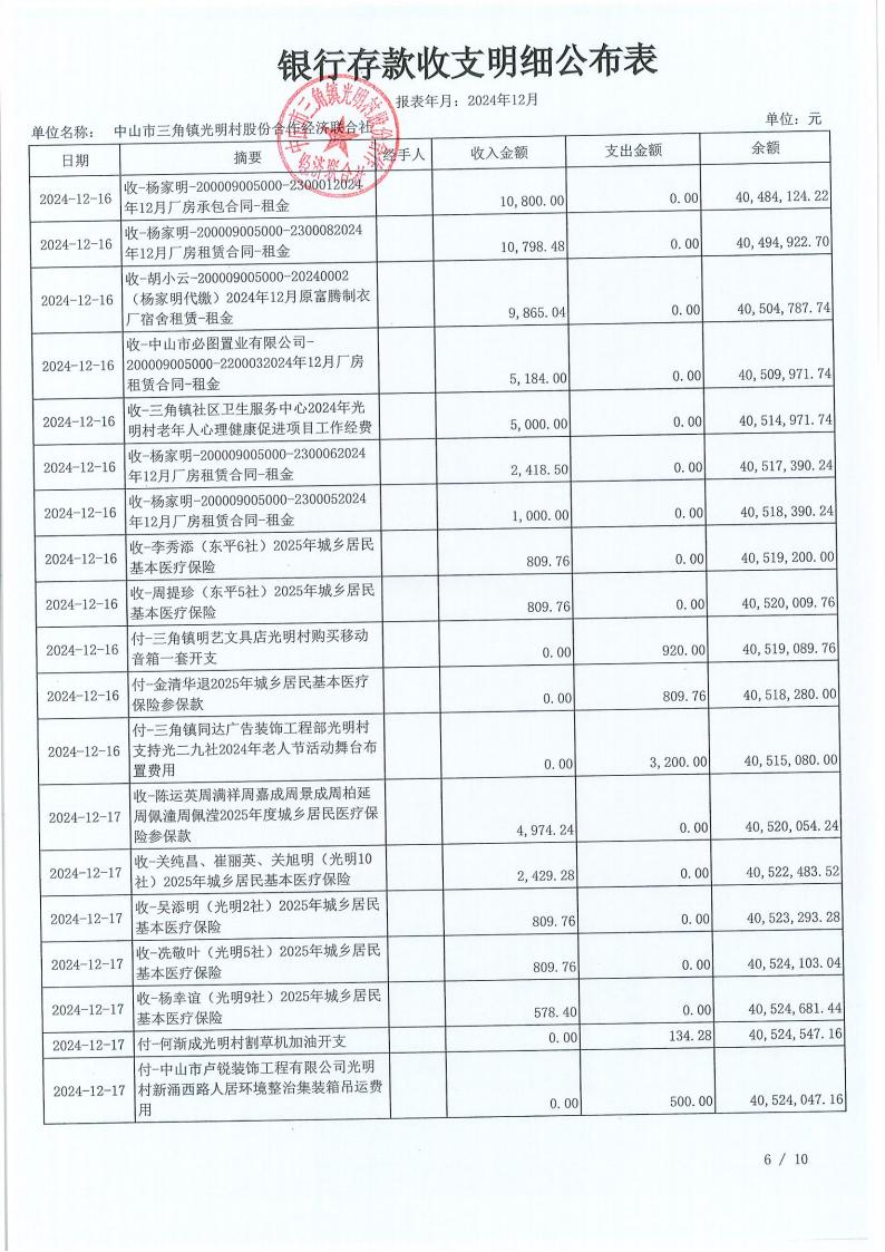 光明村2024年12月财务公开报表_07.jpg